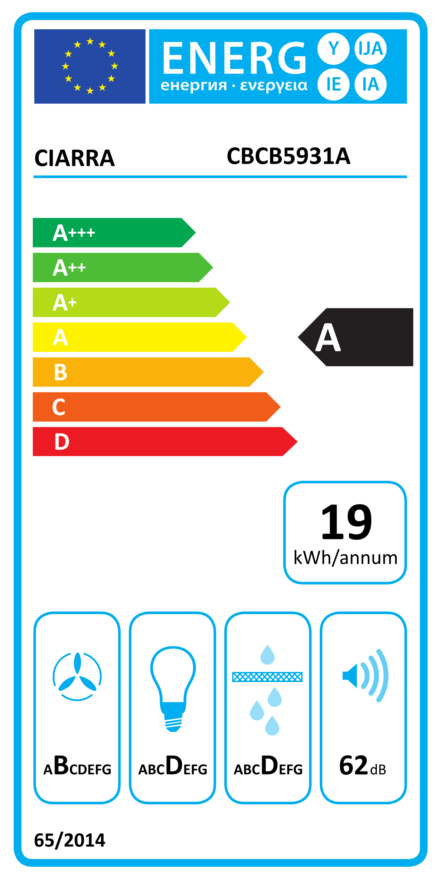 class energitique