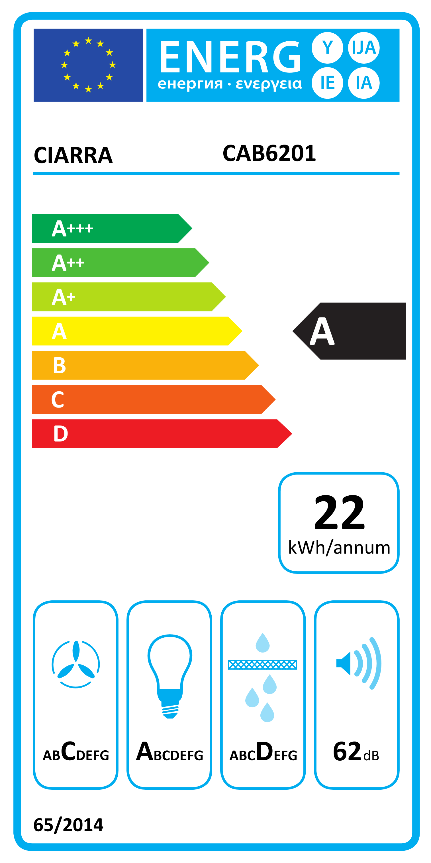 class energitique