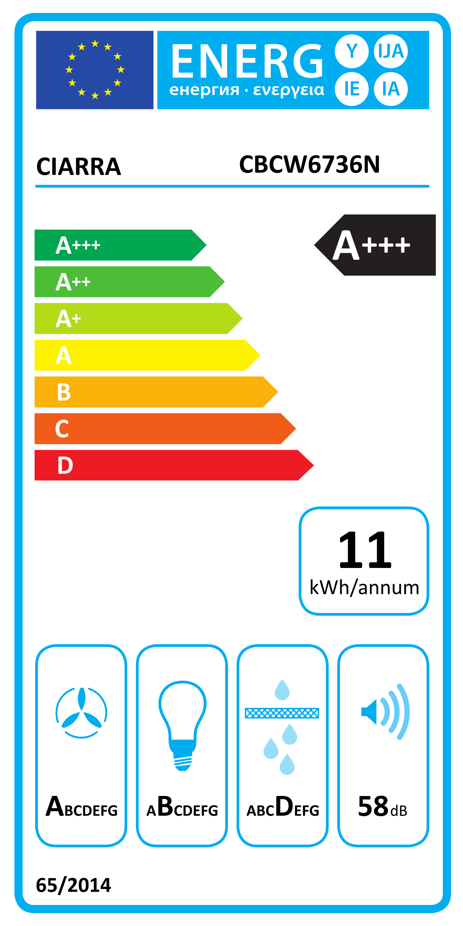 class energitique