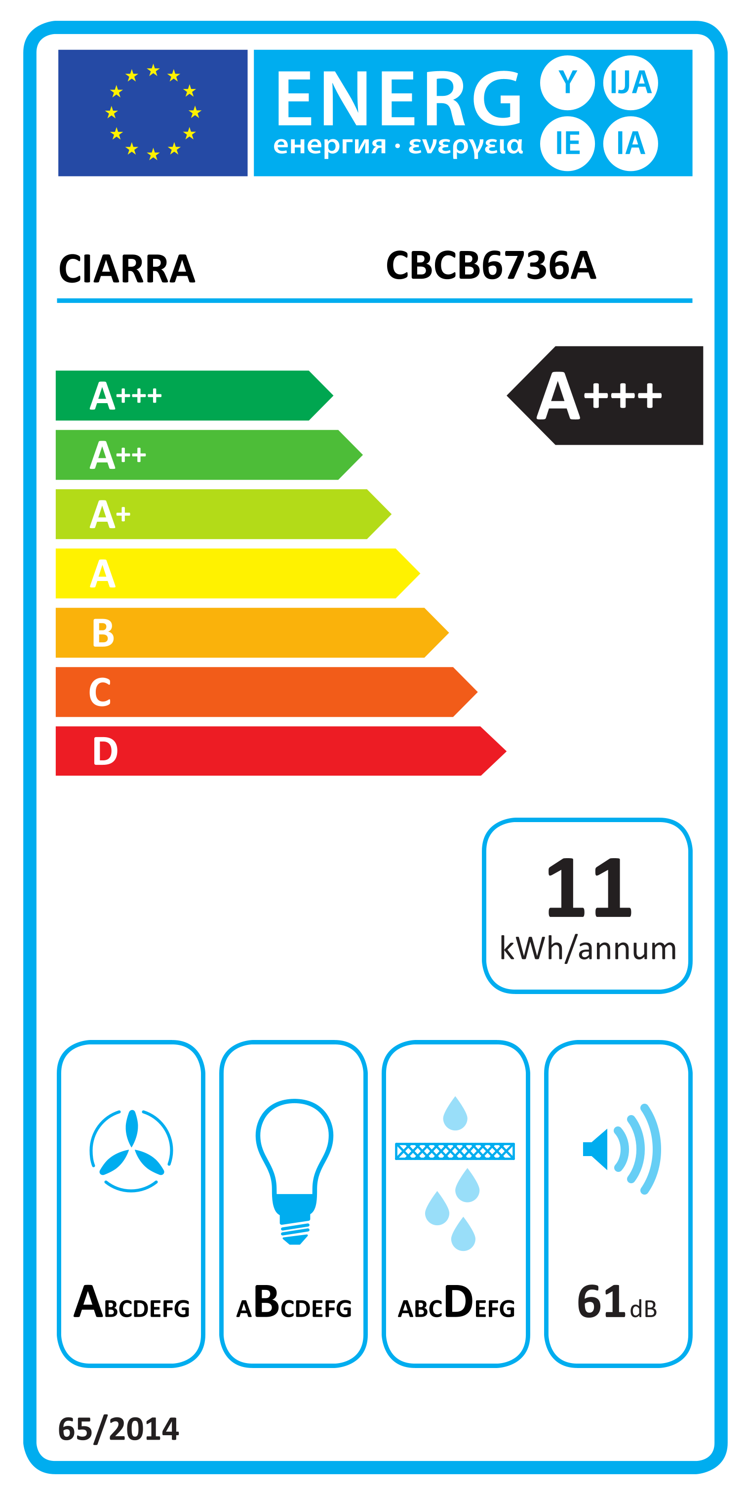 class energitique