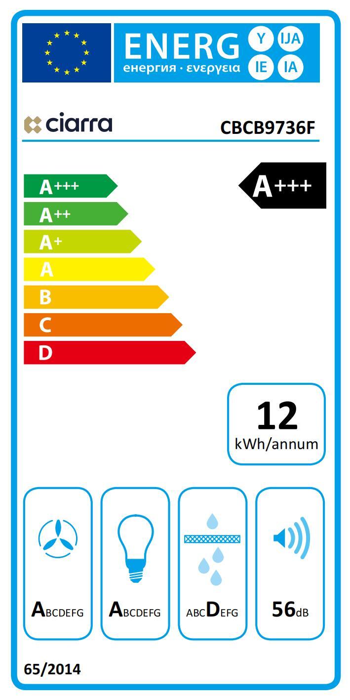 class energitique