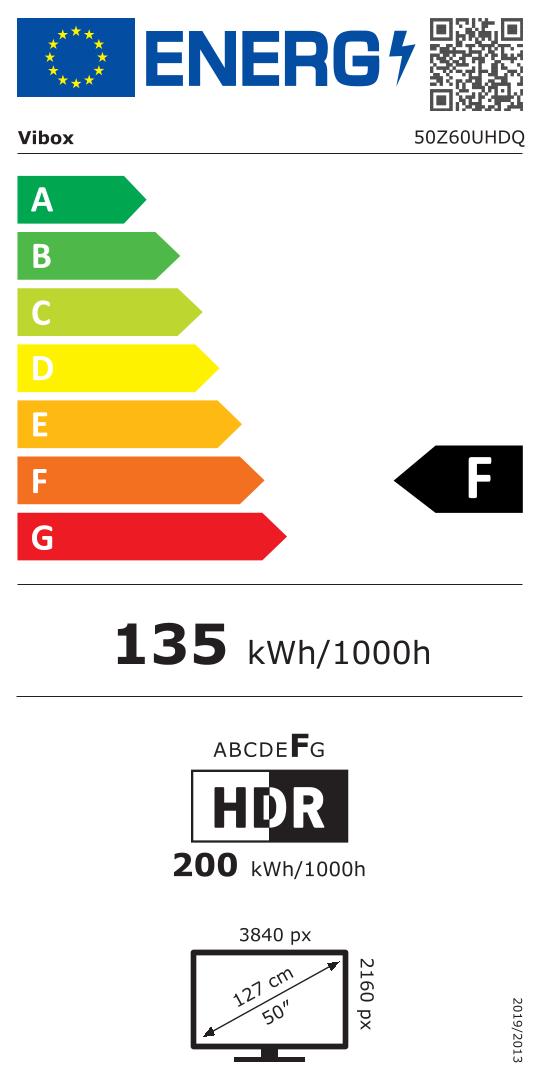 class energitique