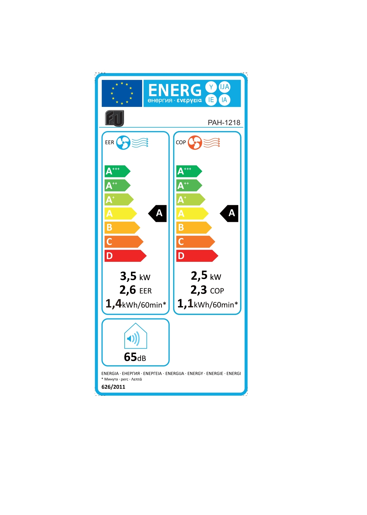 class energitique