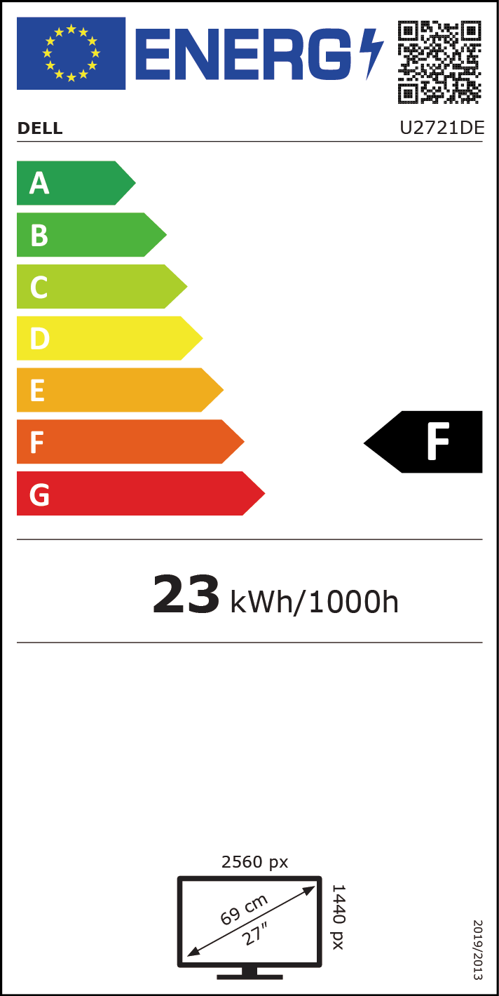 class energitique