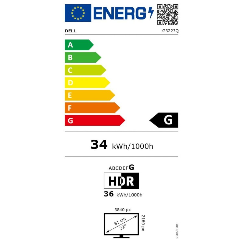 class energitique