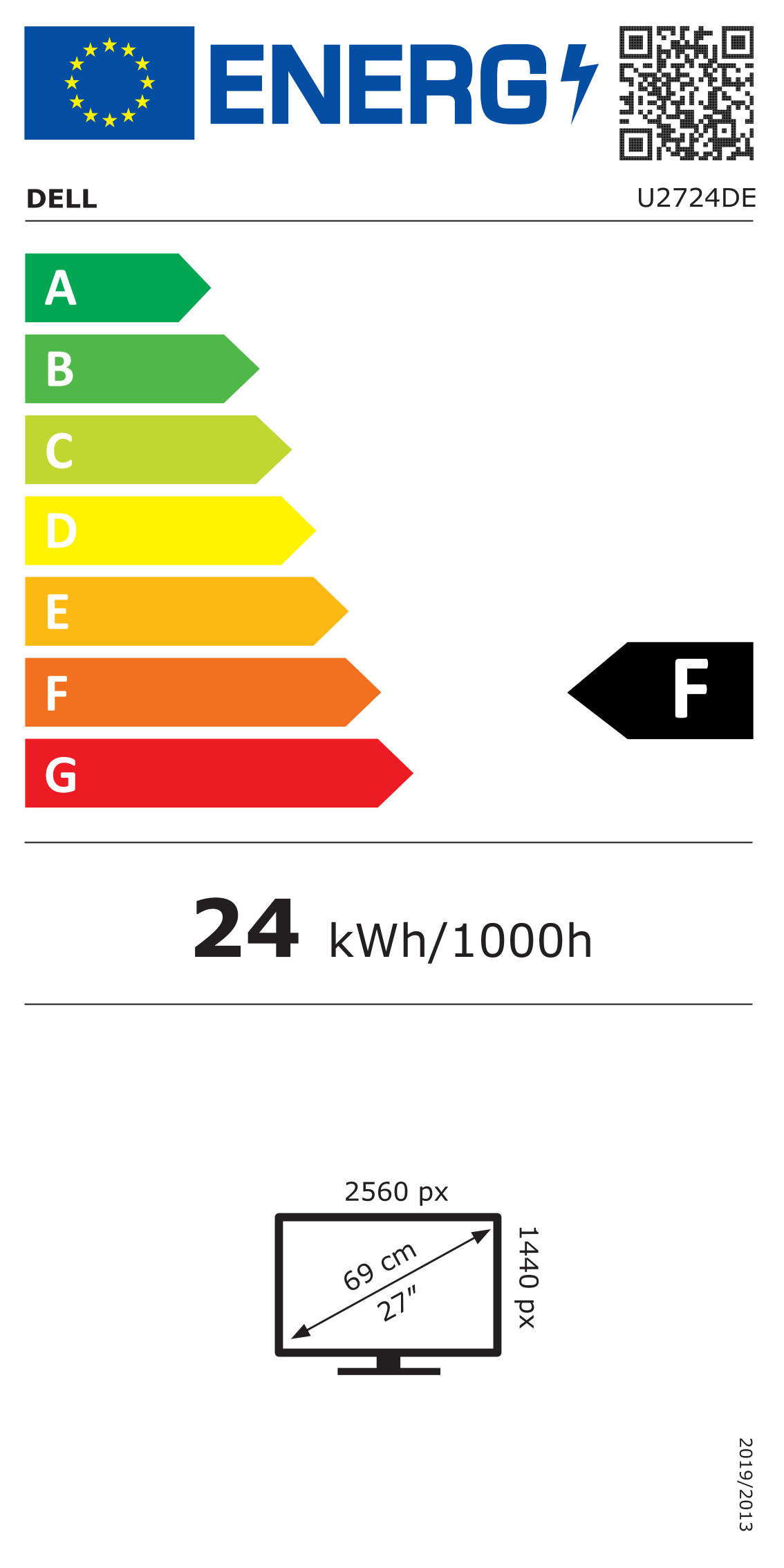 class energitique