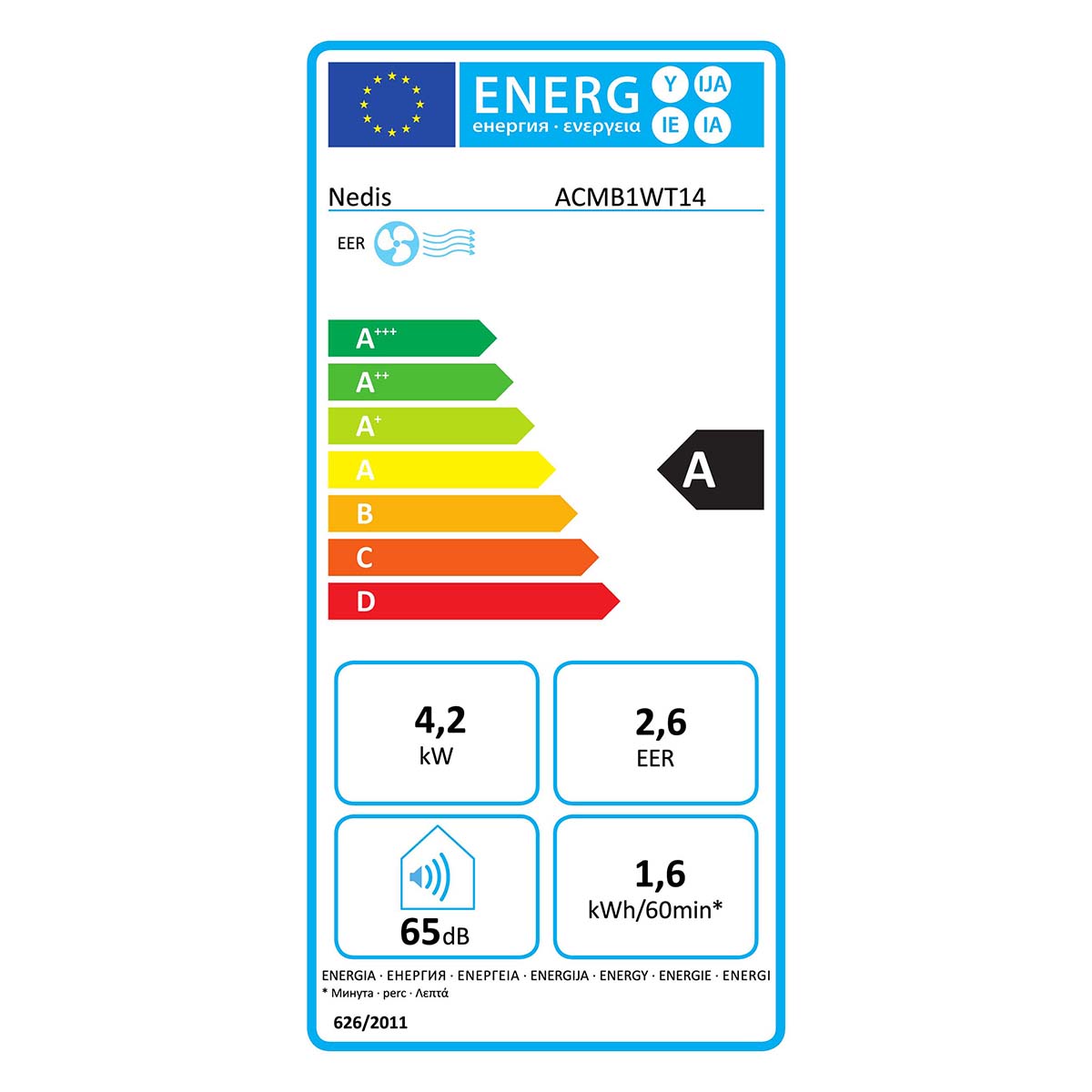 class energitique