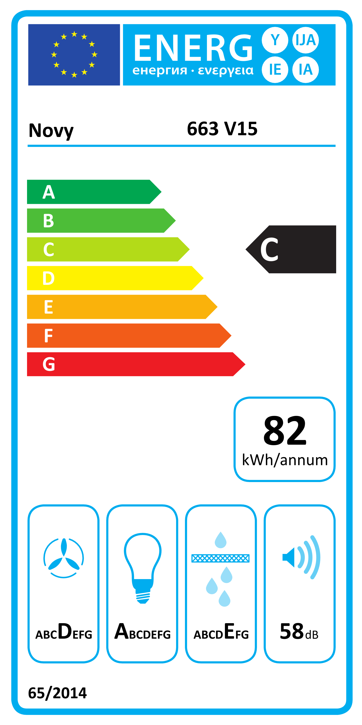 class energitique