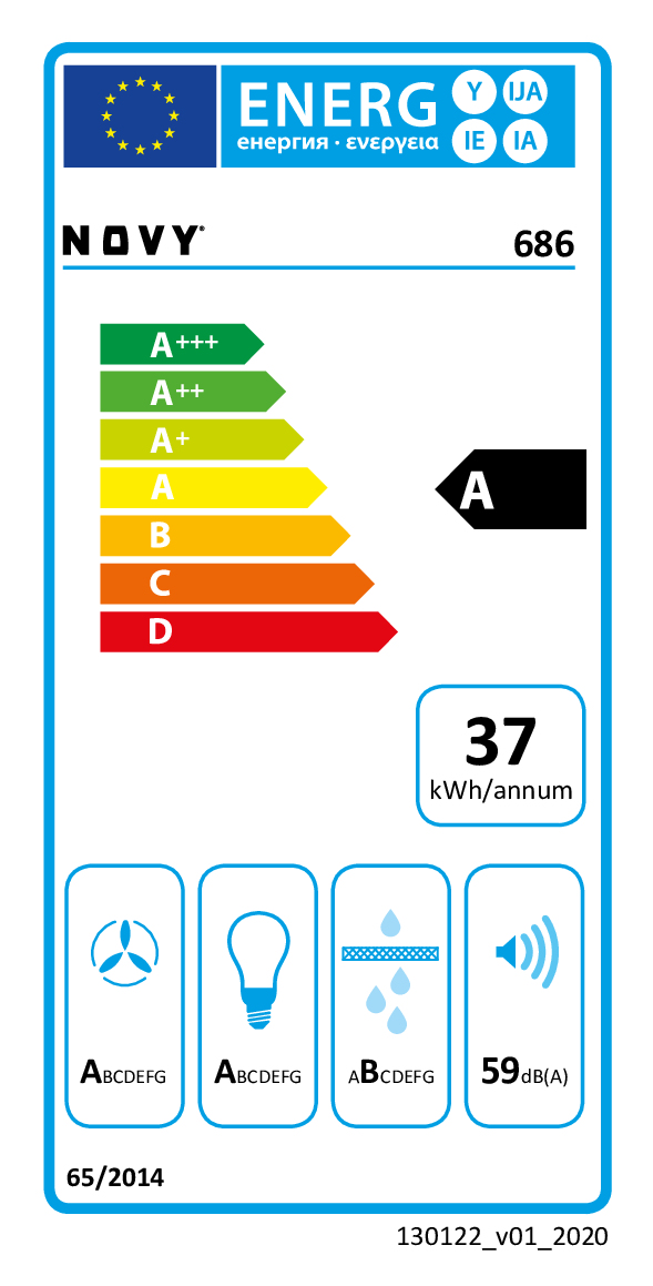 class energitique