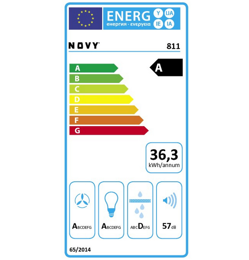 class energitique