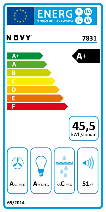 class energitique
