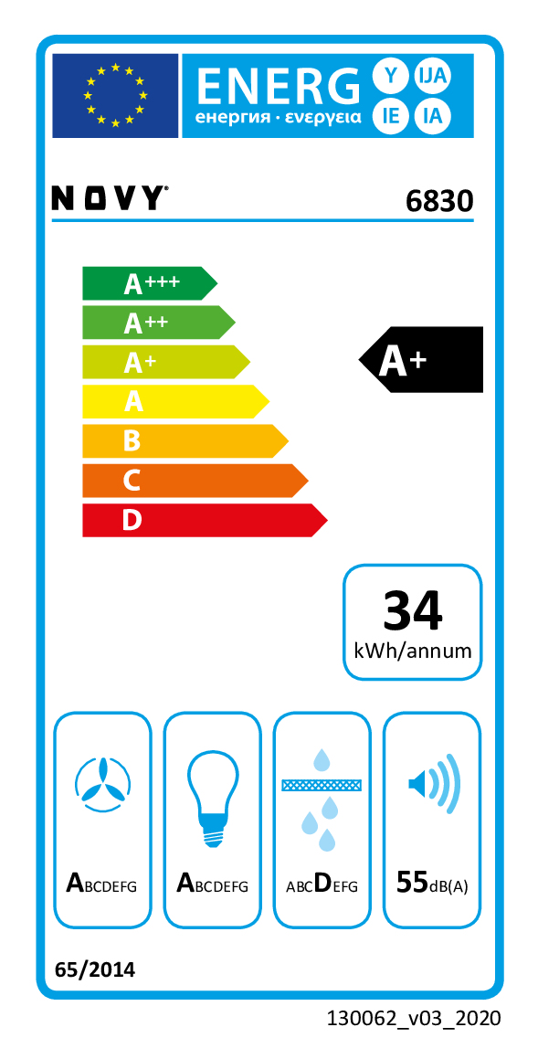 class energitique