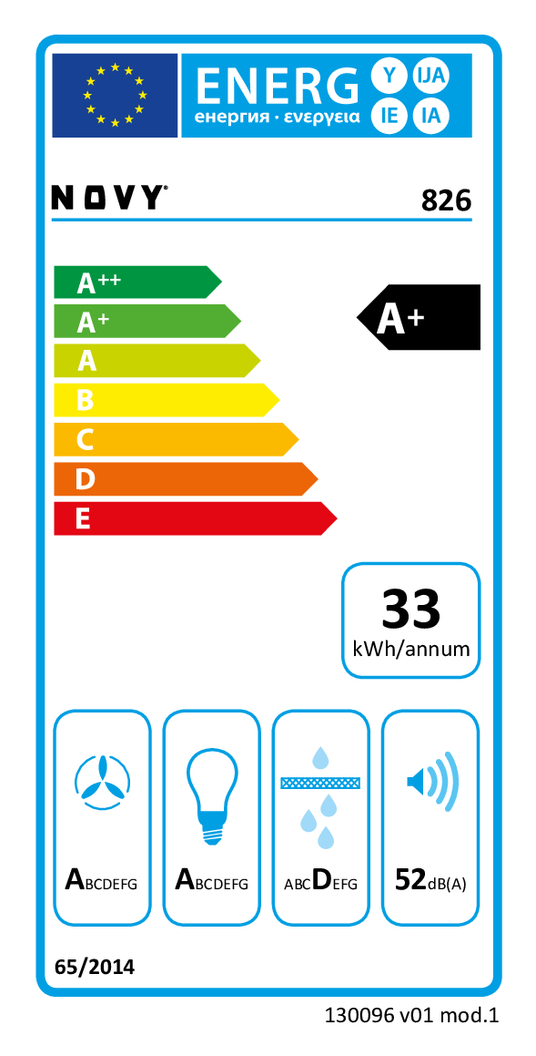 class energitique