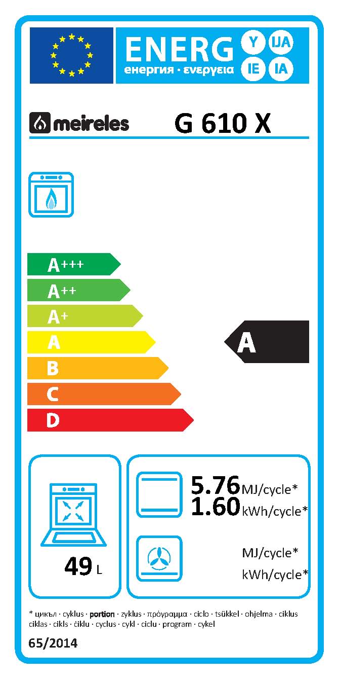 class energitique
