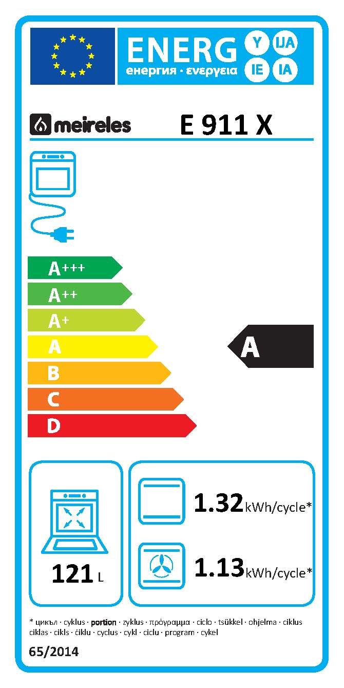 class energitique