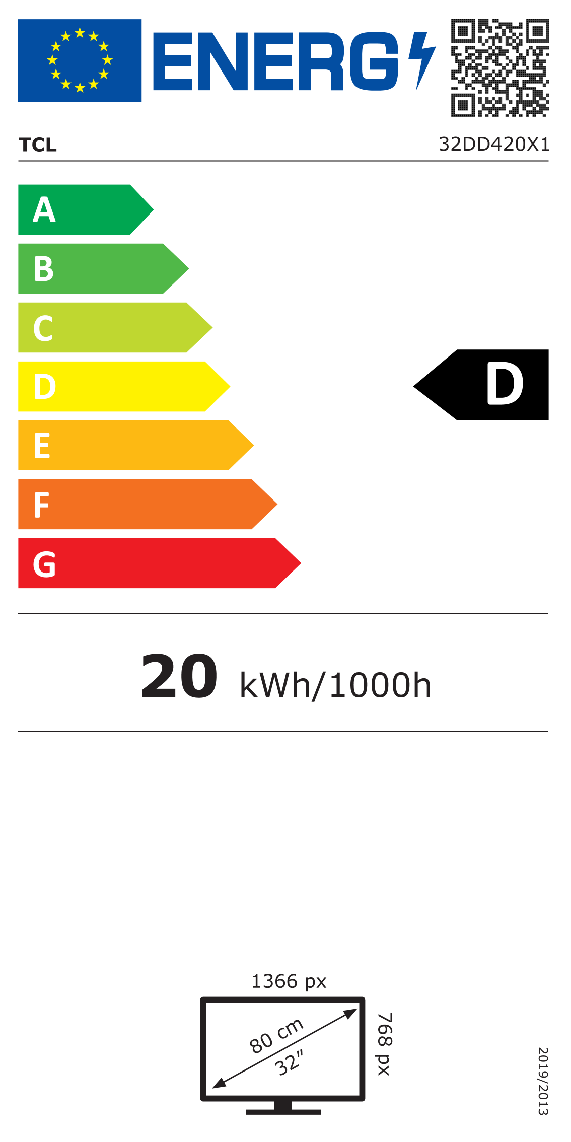class energitique
