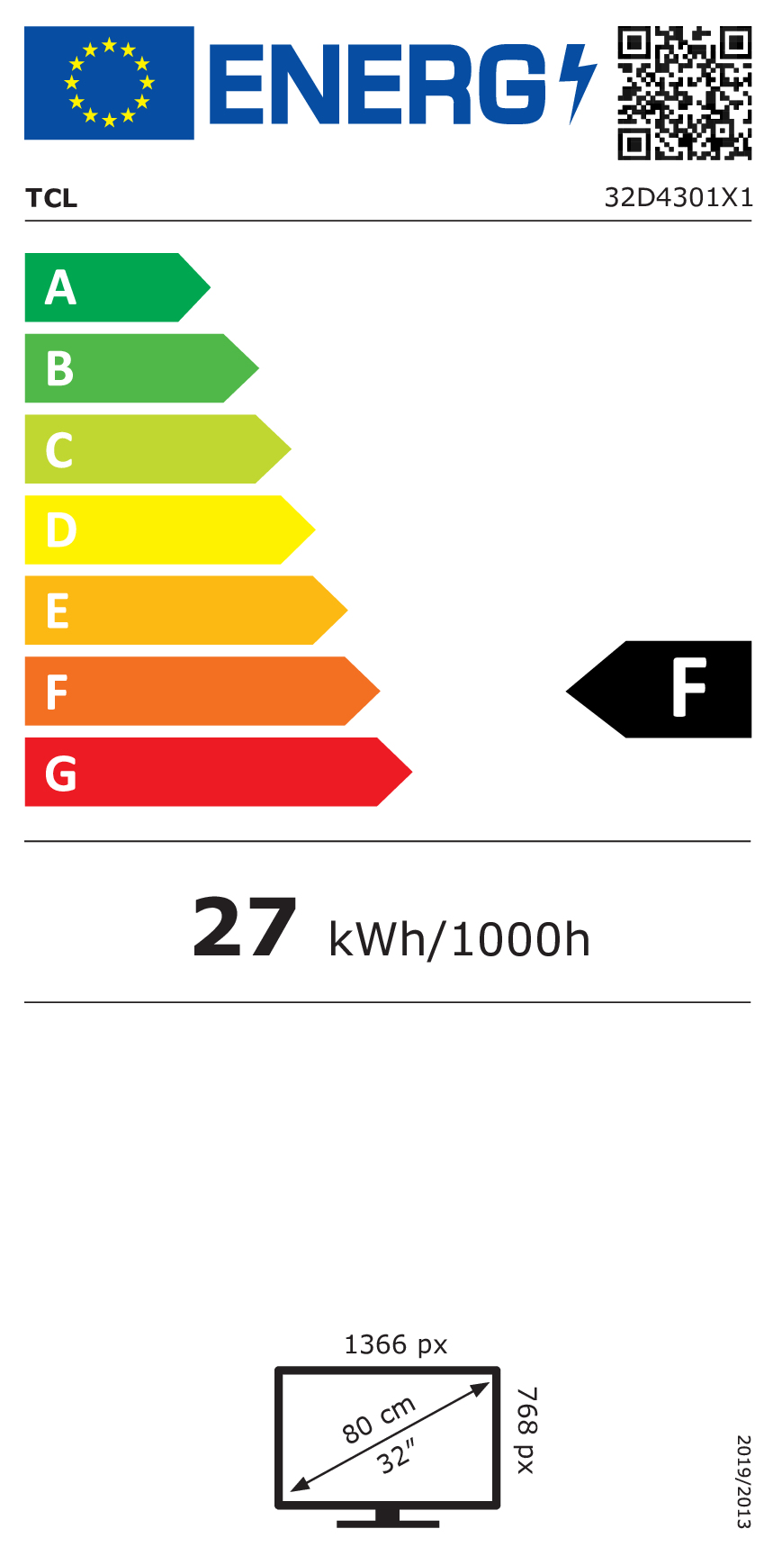 class energitique
