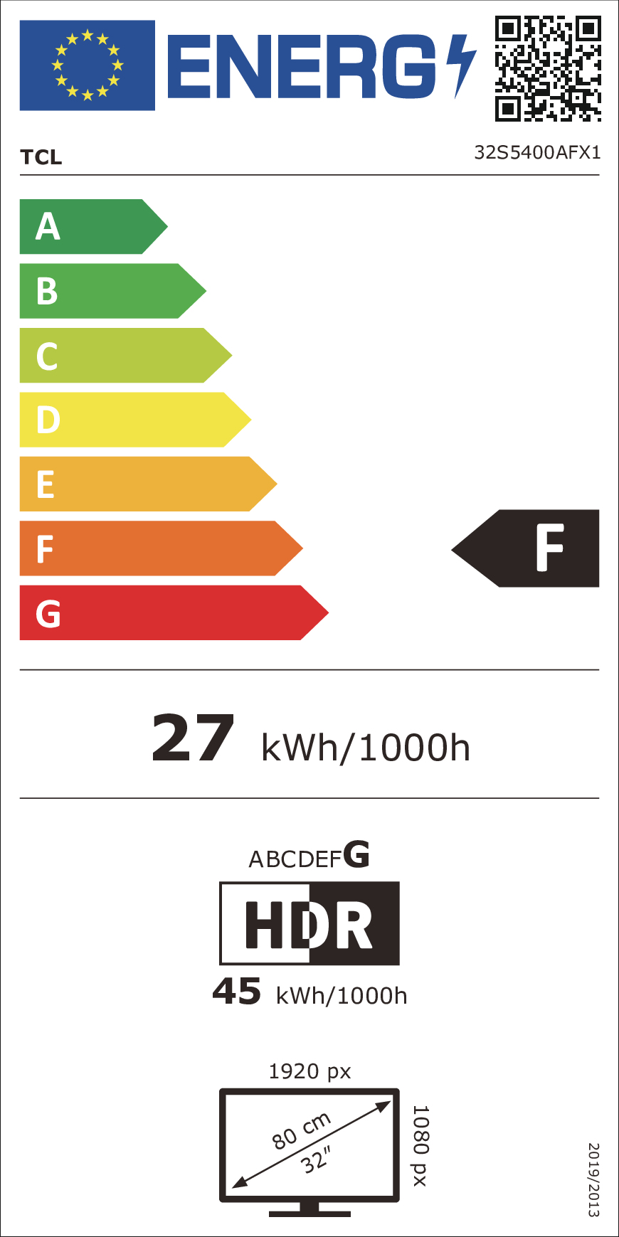 class energitique