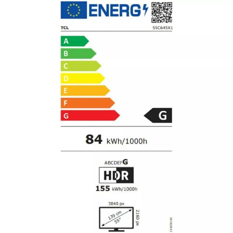 class energitique