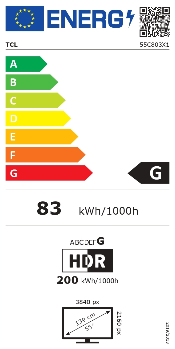 class energitique