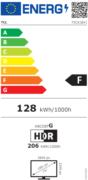 class energitique