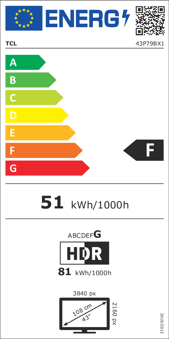 class energitique