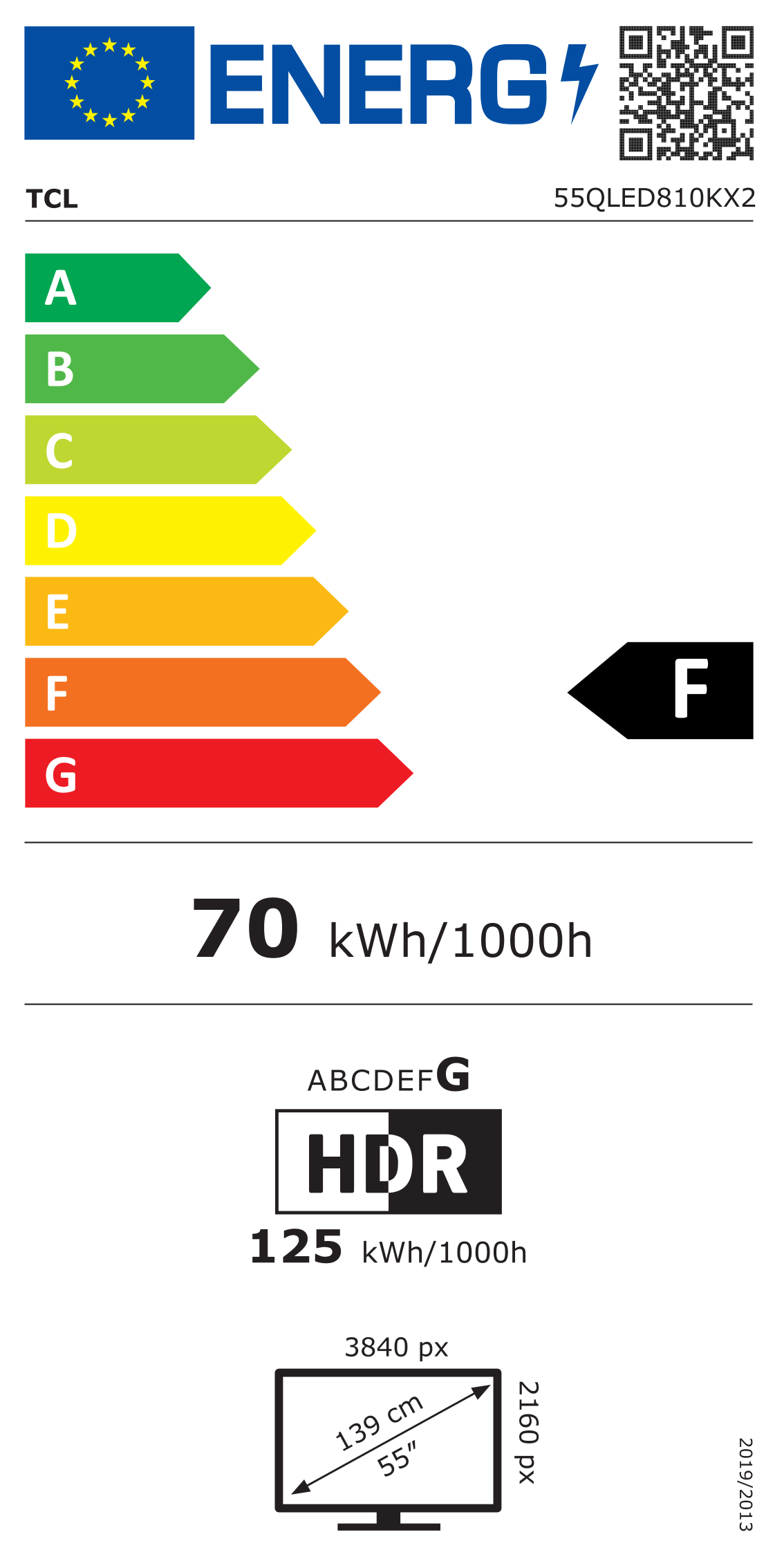 class energitique
