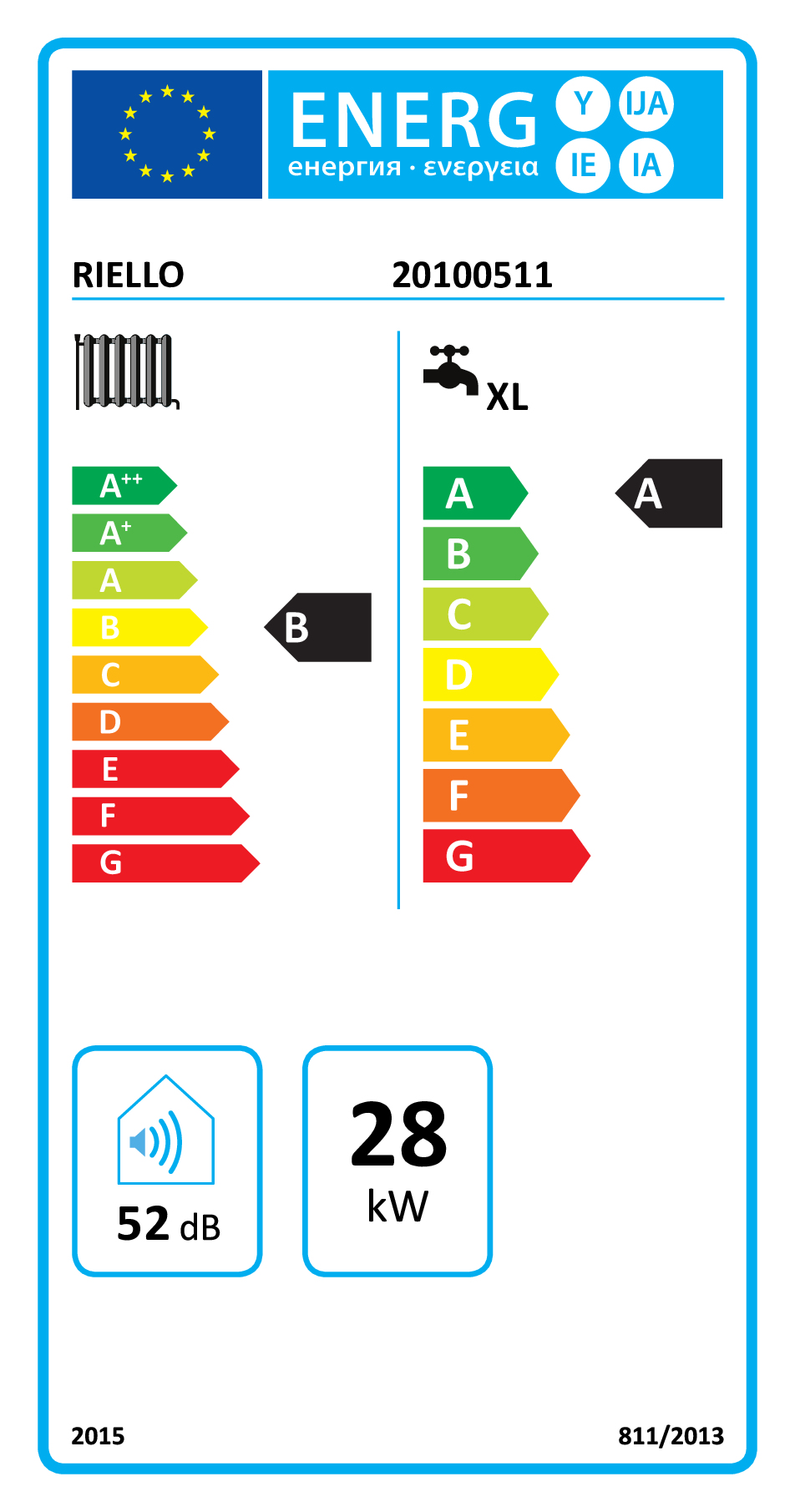 class energitique