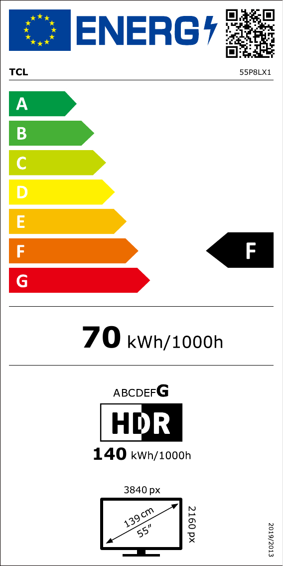 class energitique