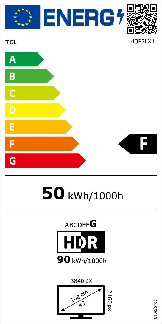 class energitique