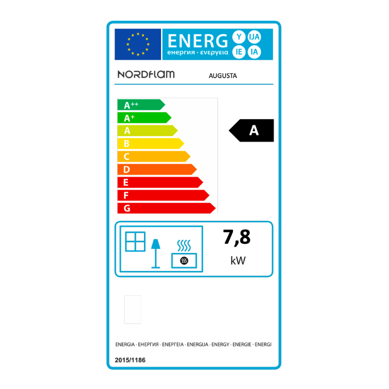 class energitique