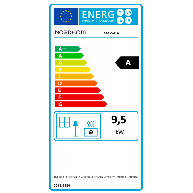 class energitique