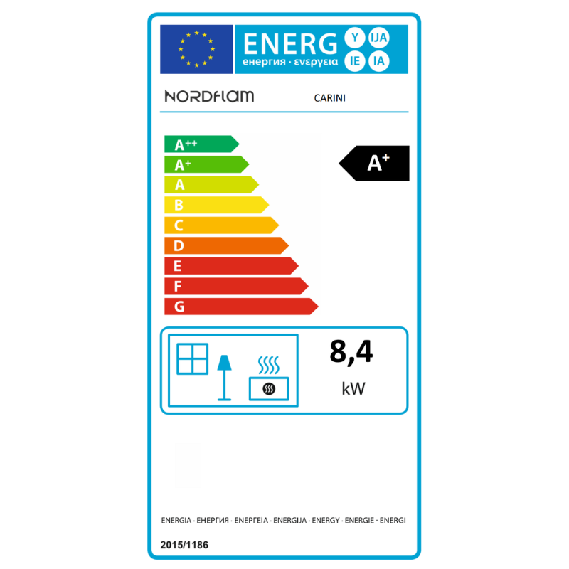 class energitique