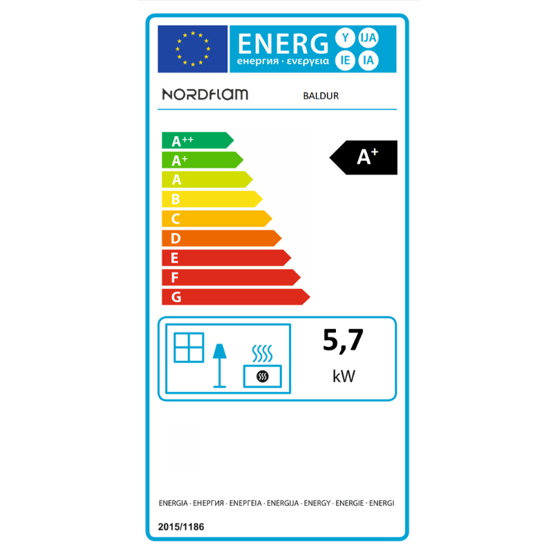 class energitique