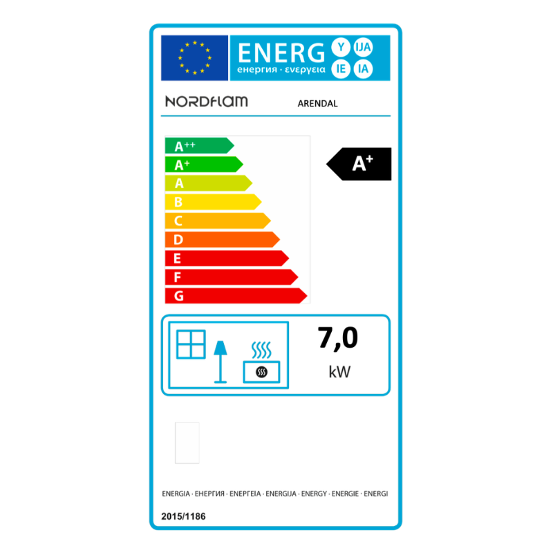 class energitique