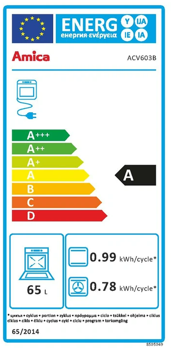 class energitique