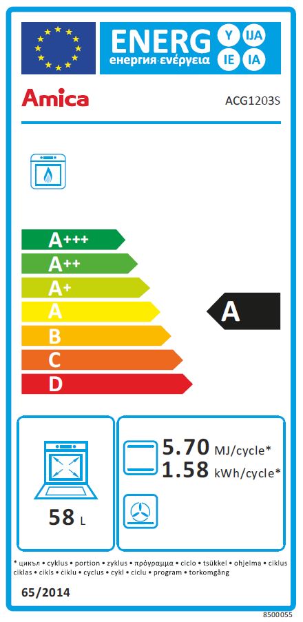 class energitique