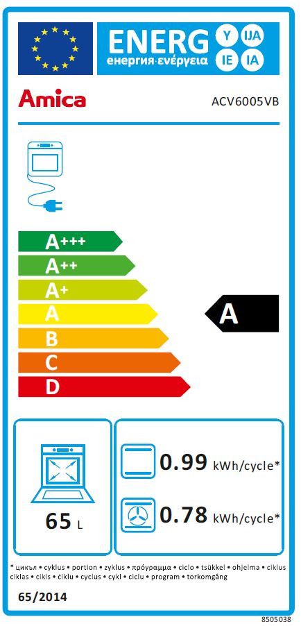 class energitique
