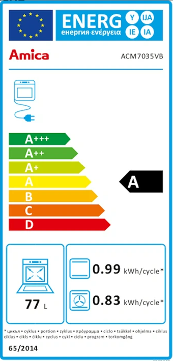class energitique