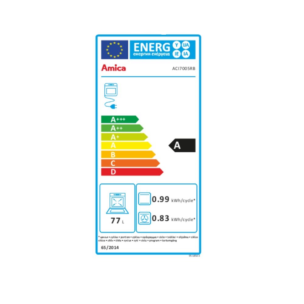 class energitique