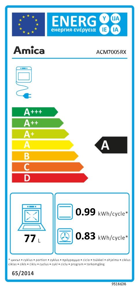 class energitique