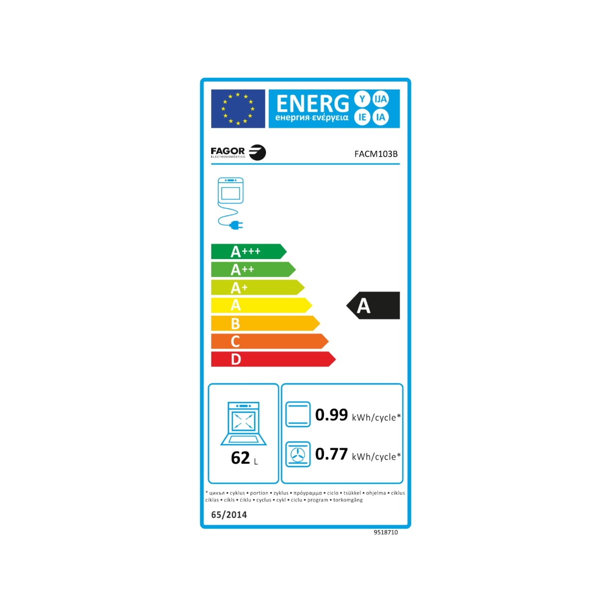 class energitique