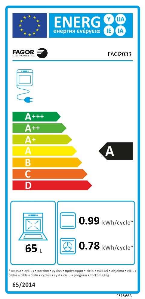 class energitique