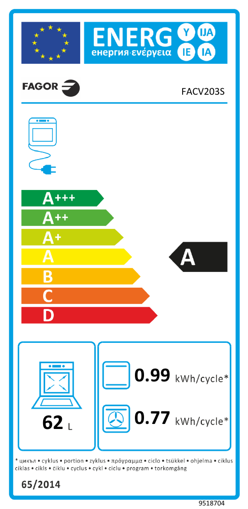 class energitique