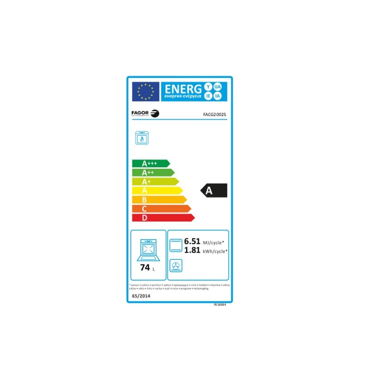 class energitique