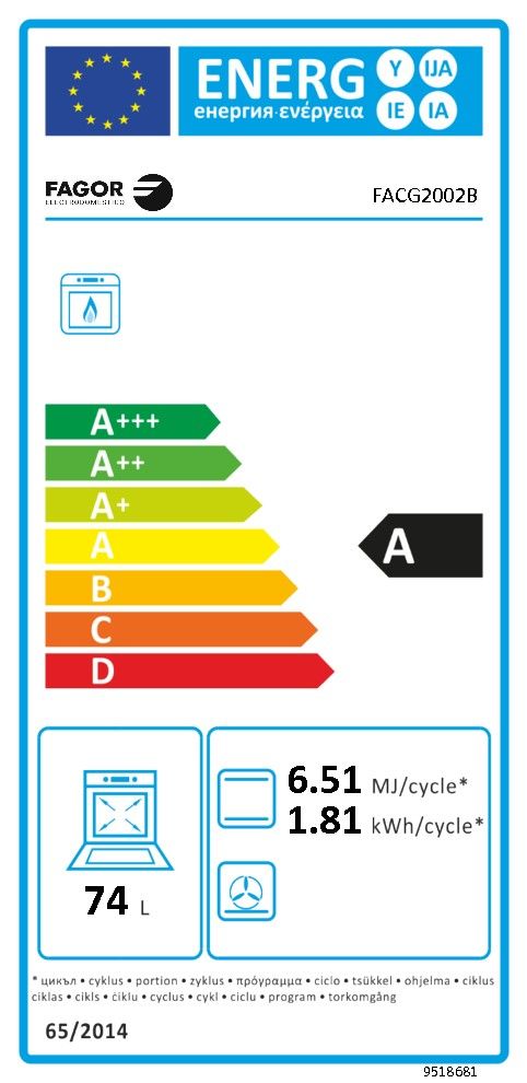 class energitique