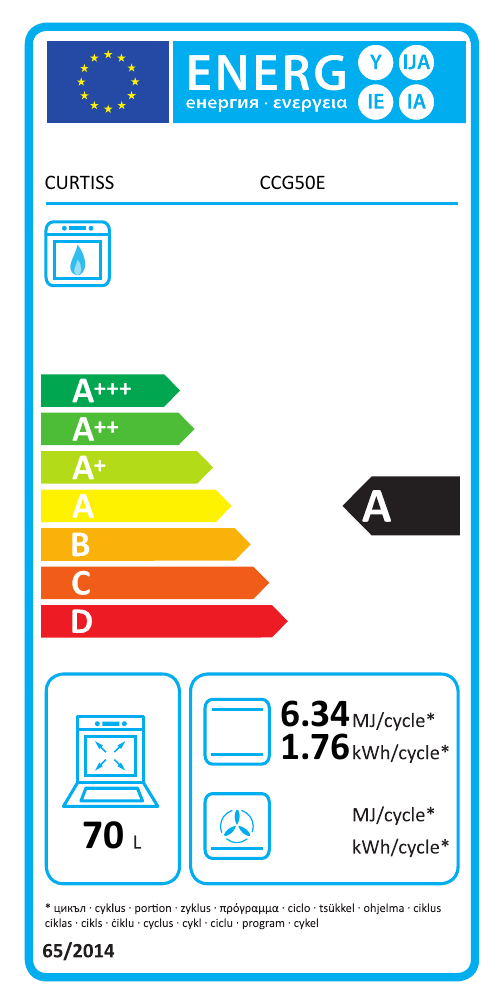 class energitique