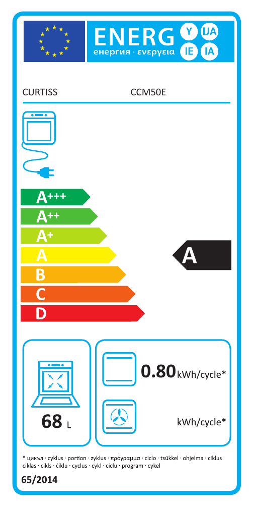class energitique