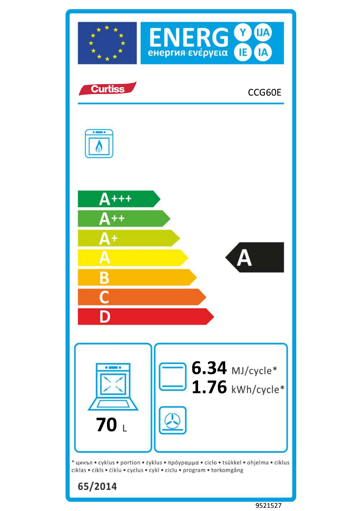 class energitique