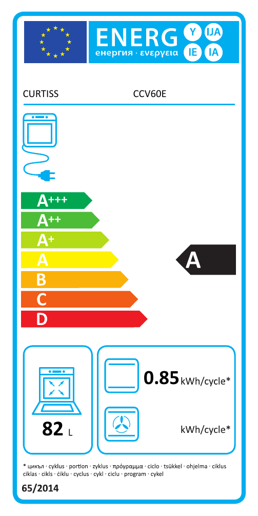 class energitique